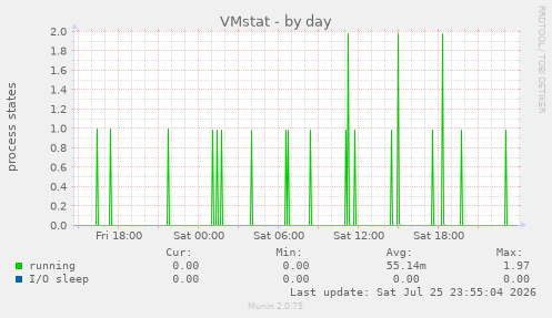 VMstat