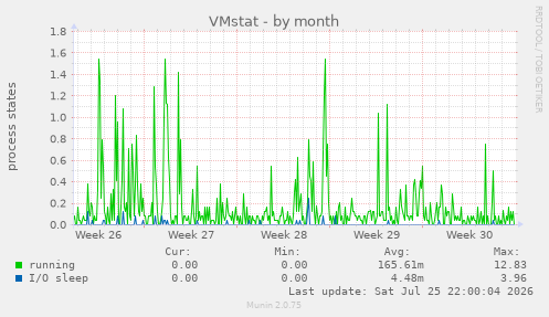 VMstat